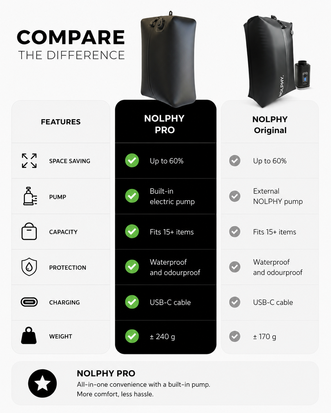 NOLPHY® Vacuum Bag PRO